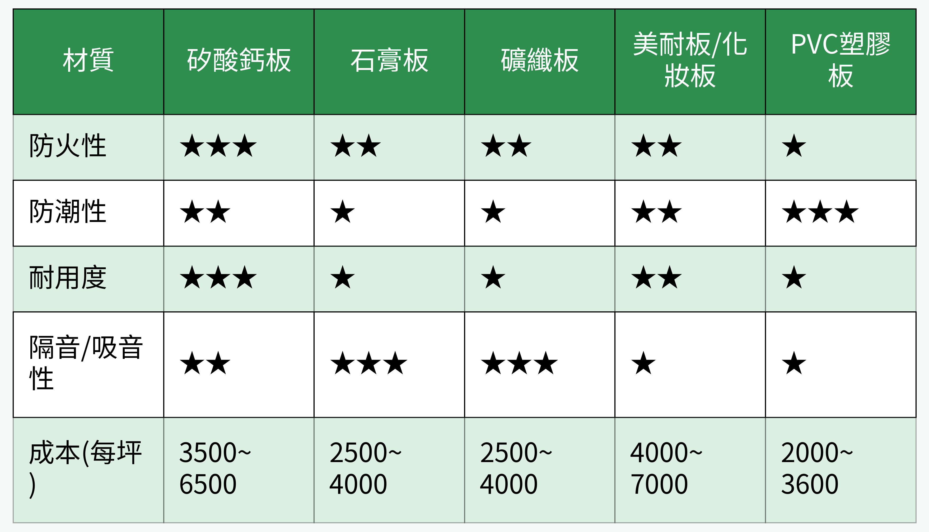 材質比較表