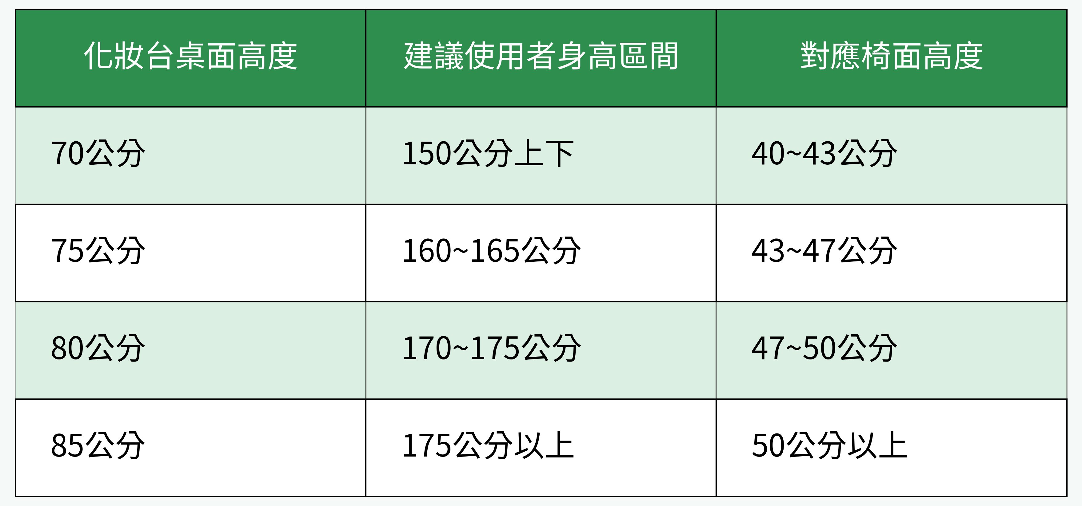 化妝台高度、適用身高與椅面高度對照表