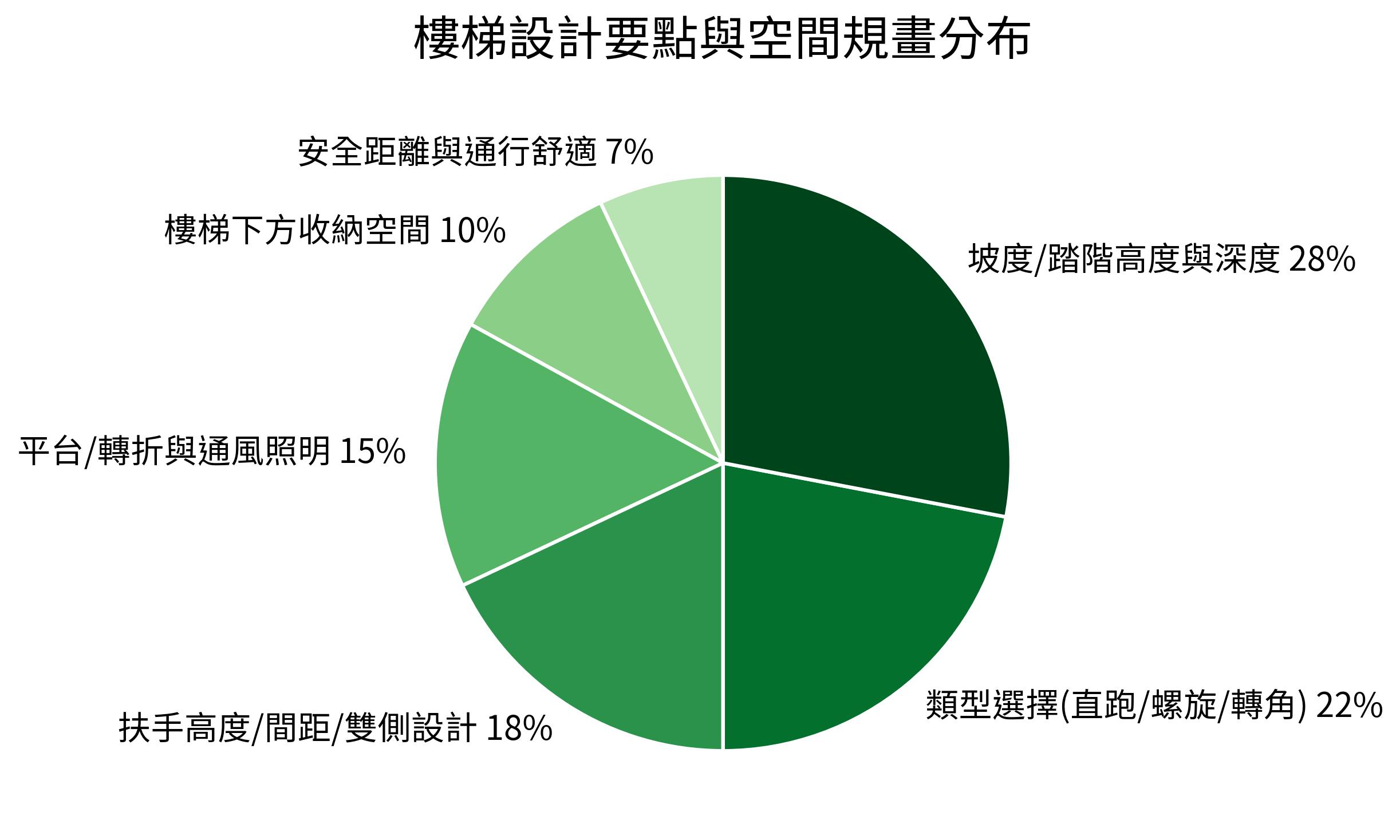 樓梯設計要點與空間規畫分布