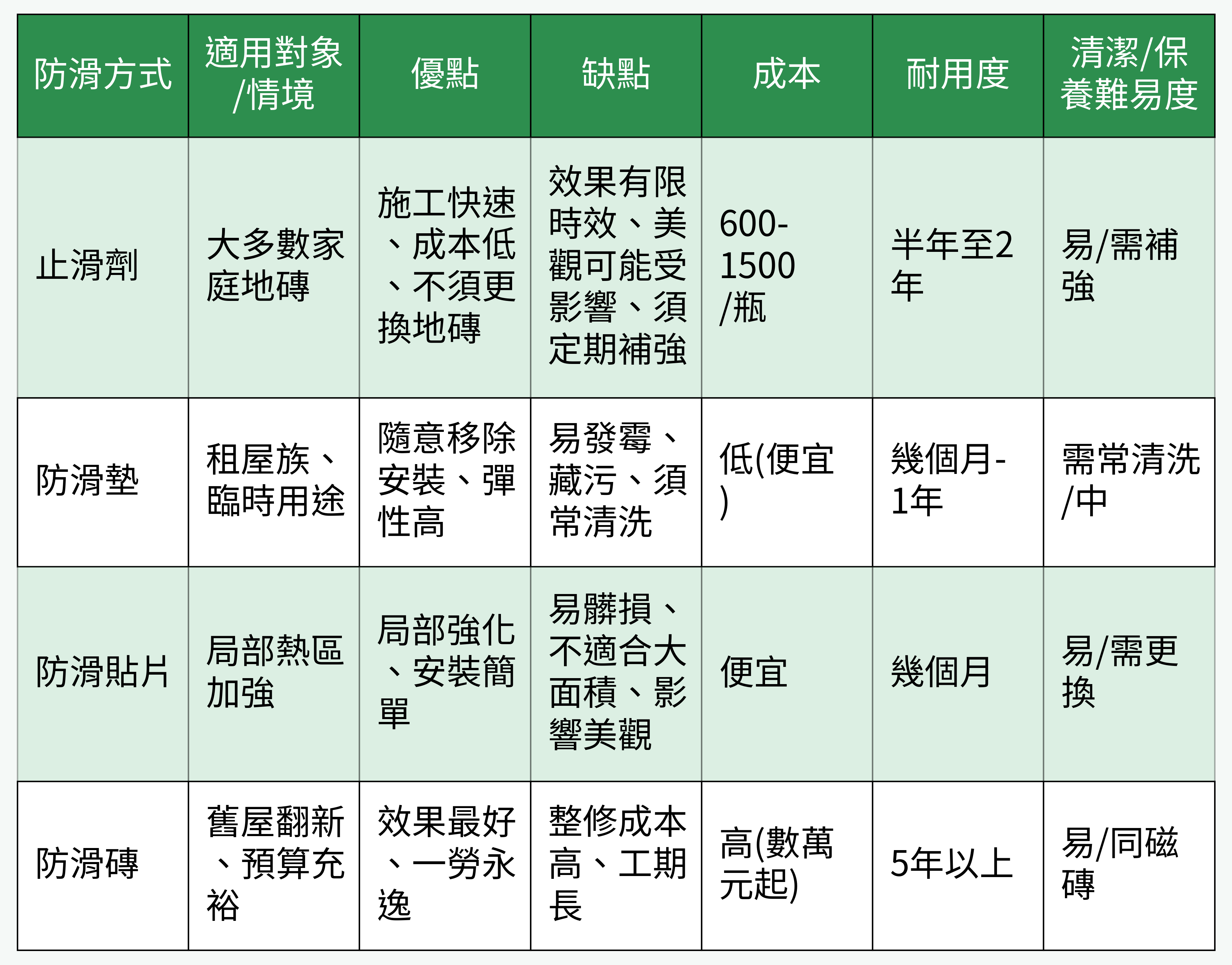 防滑方式差異、優缺重點比較