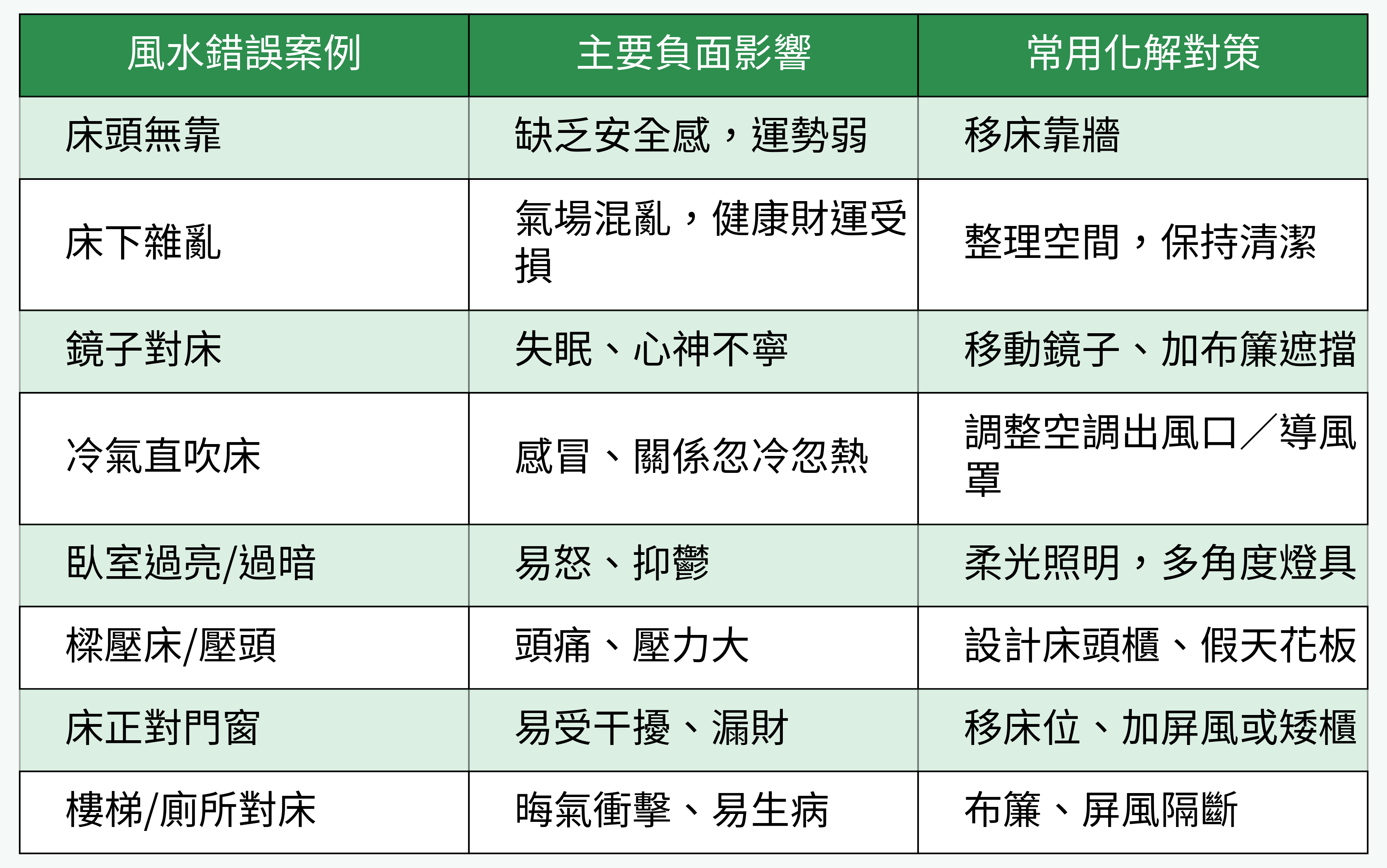 常見臥室風水錯誤案例對比表