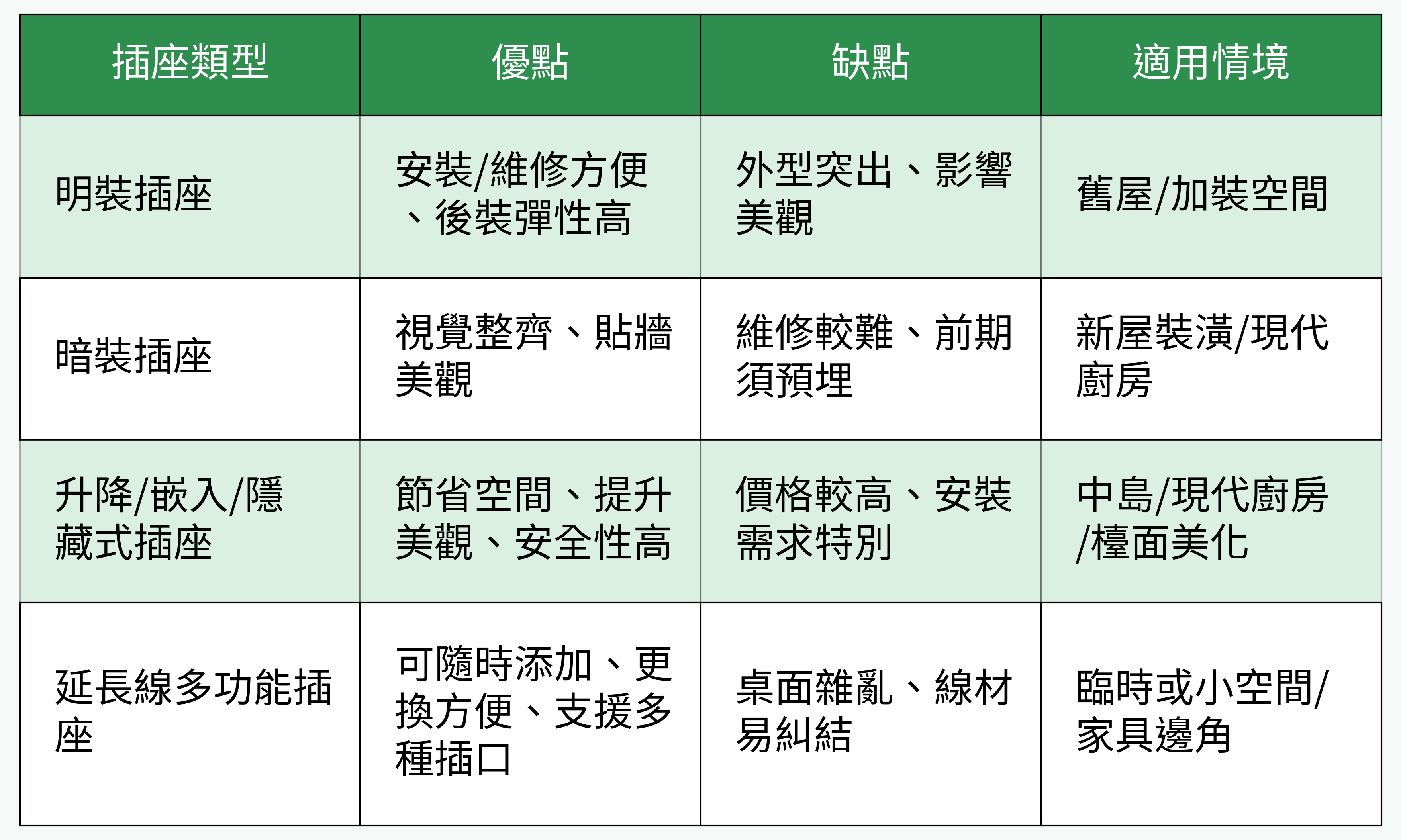 插座類型比較圖