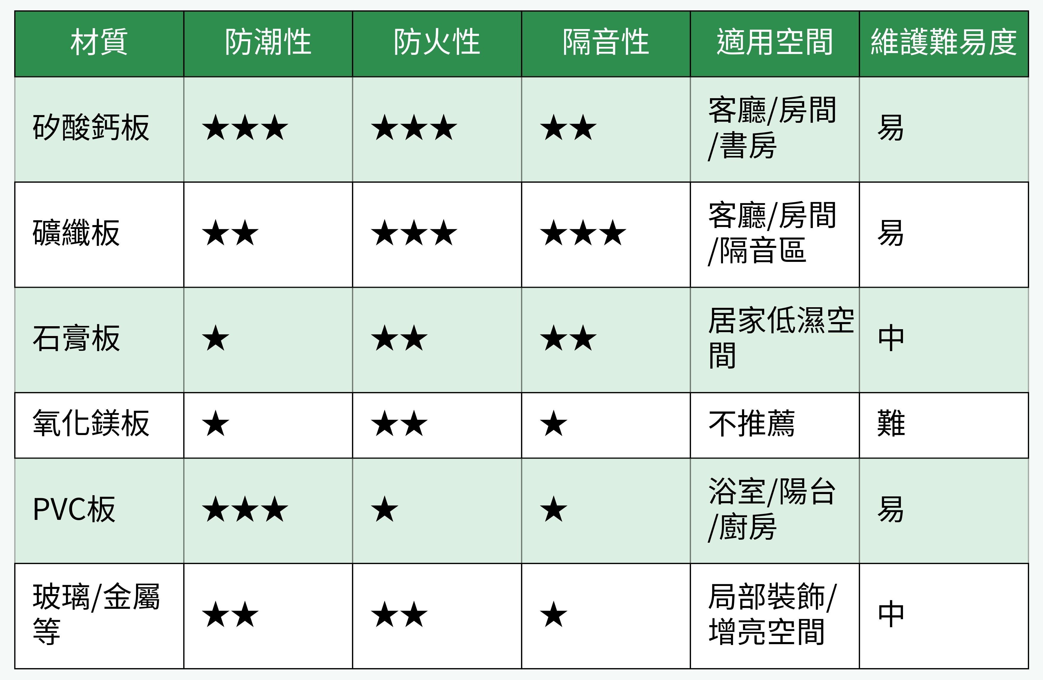 天花板材質對照表