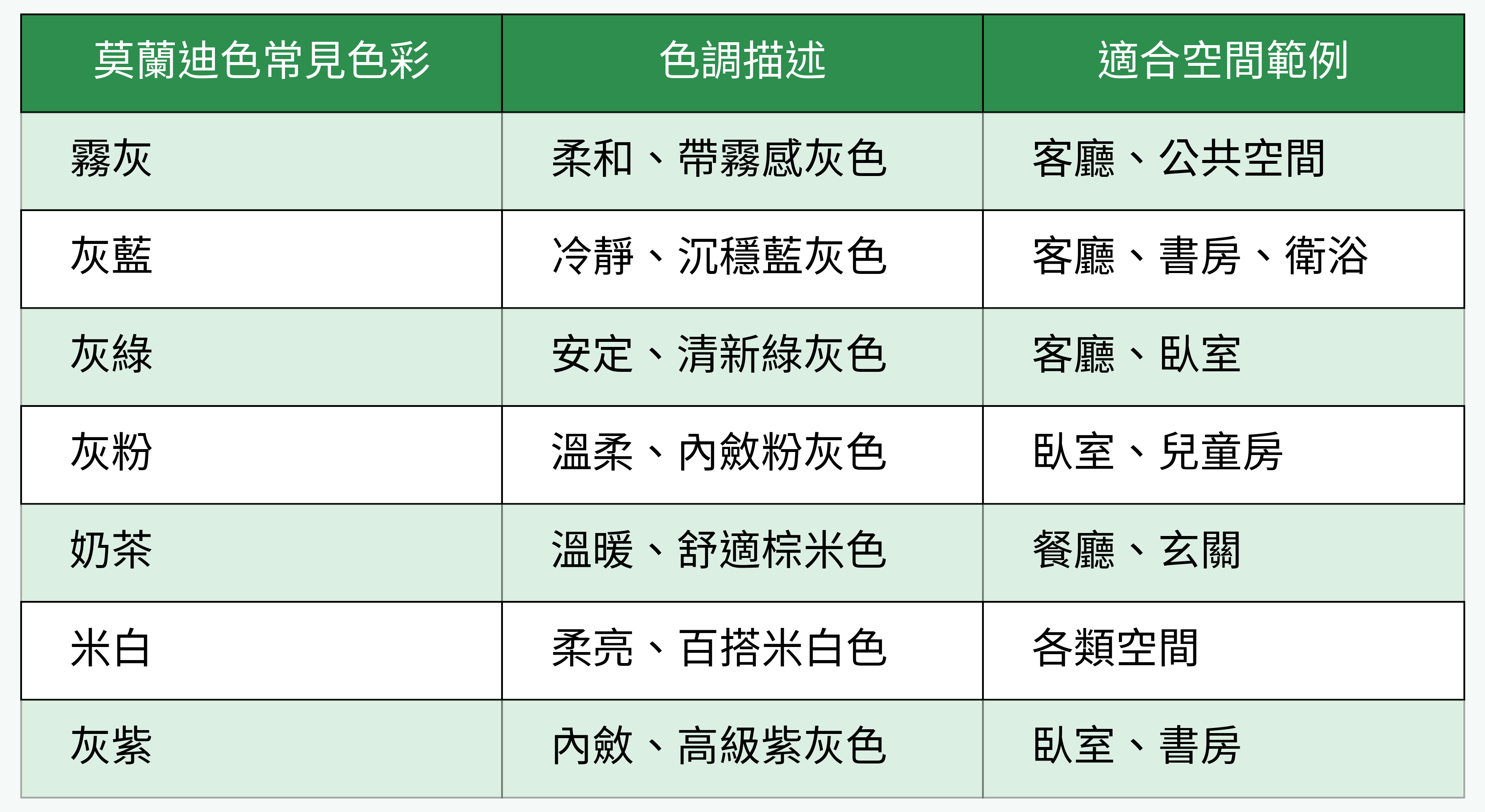 莫蘭迪色常見色彩對比表