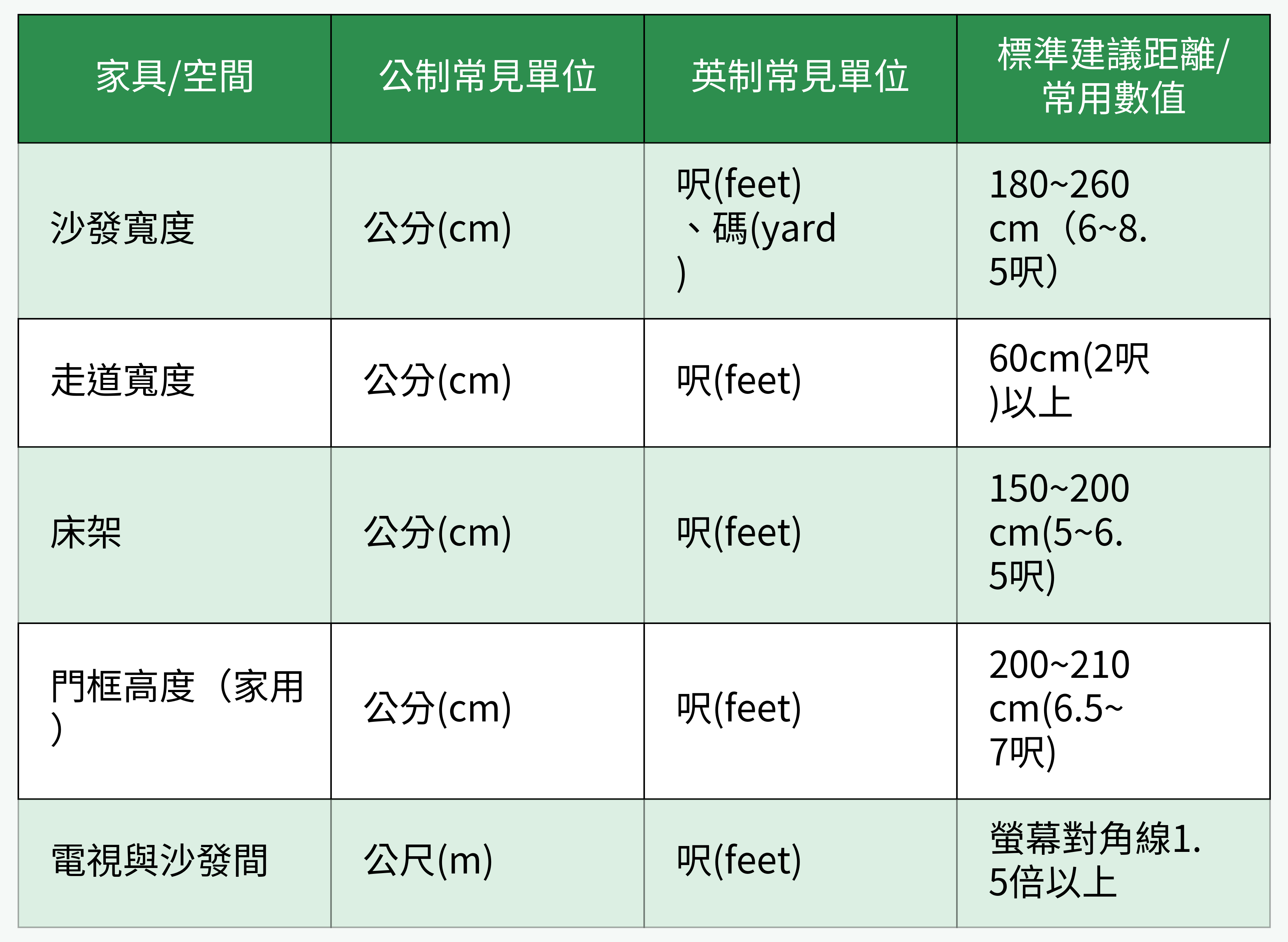 家具與空間標準尺寸單位對照與常用數值