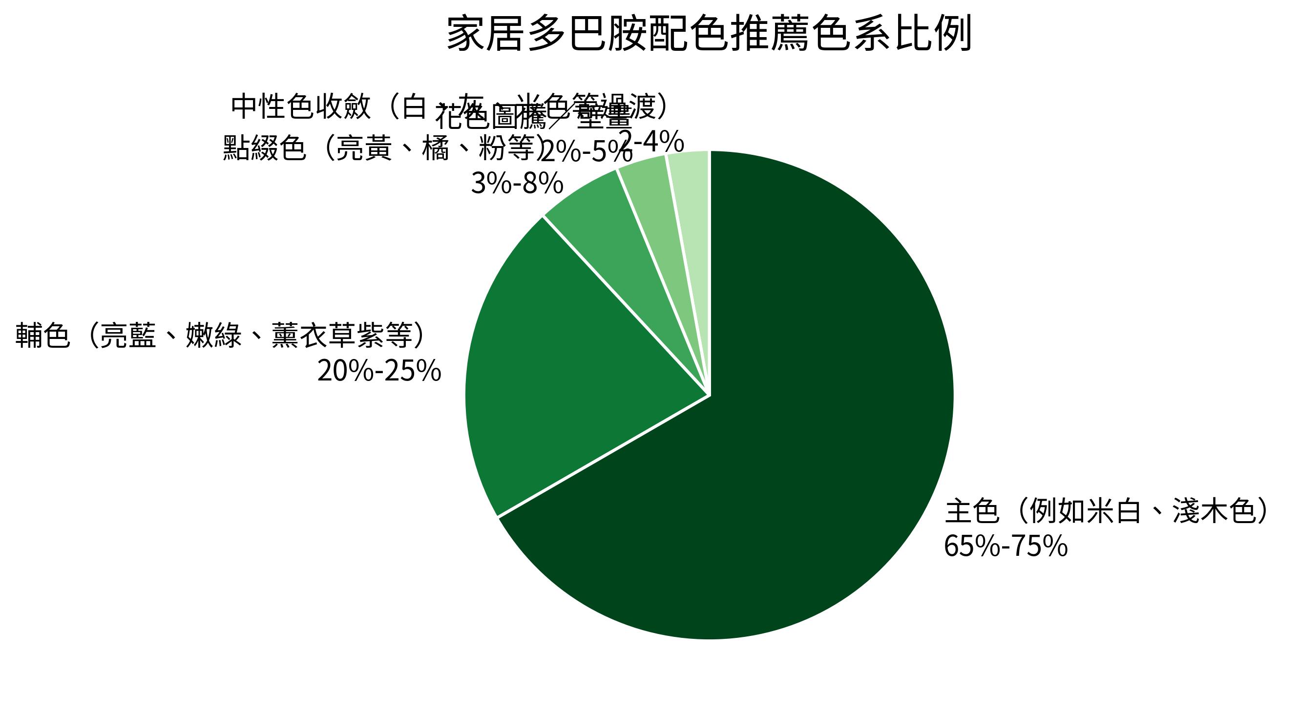家居多巴胺配色推薦色系比例