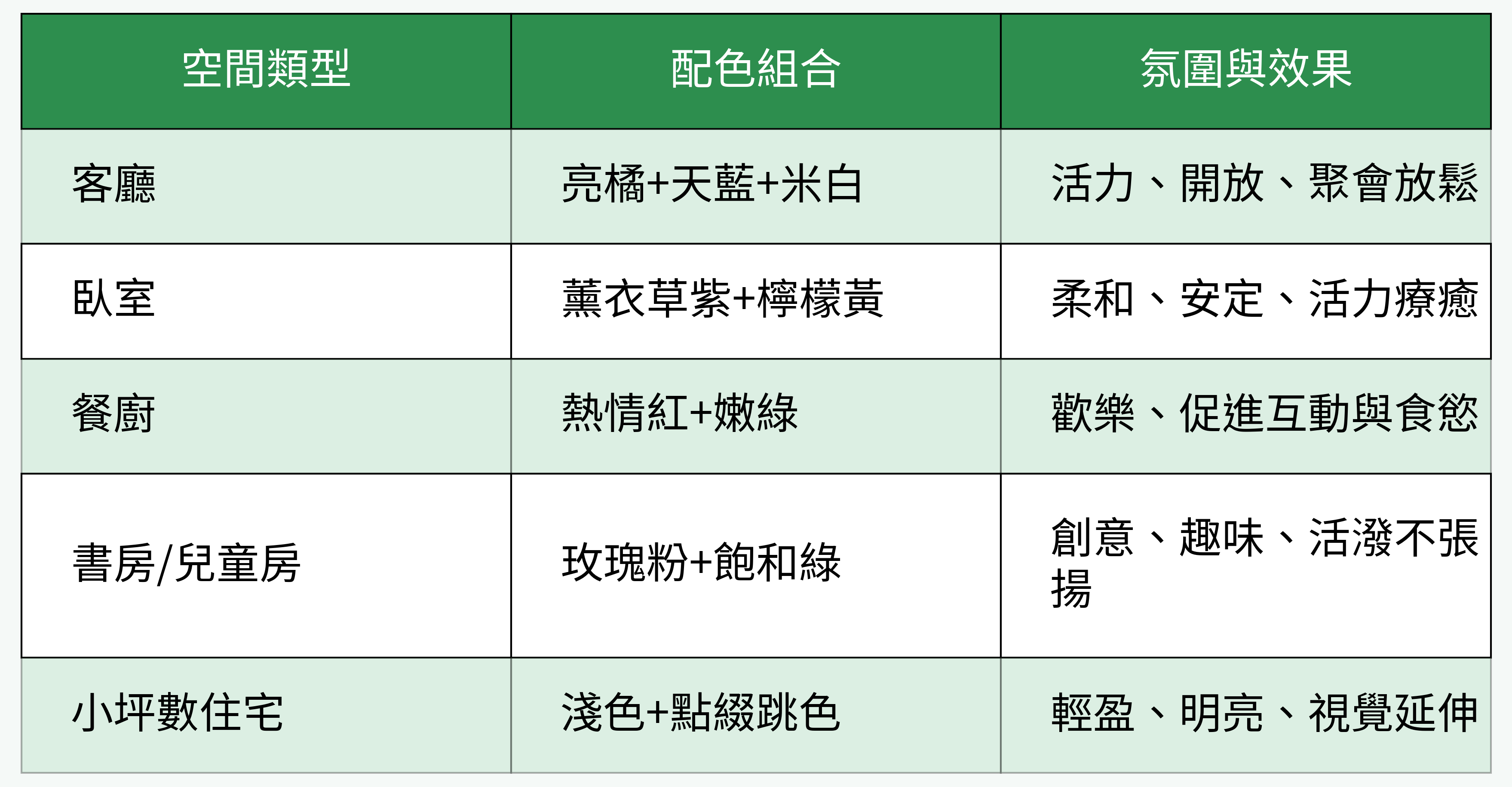 空間配色效果對比表