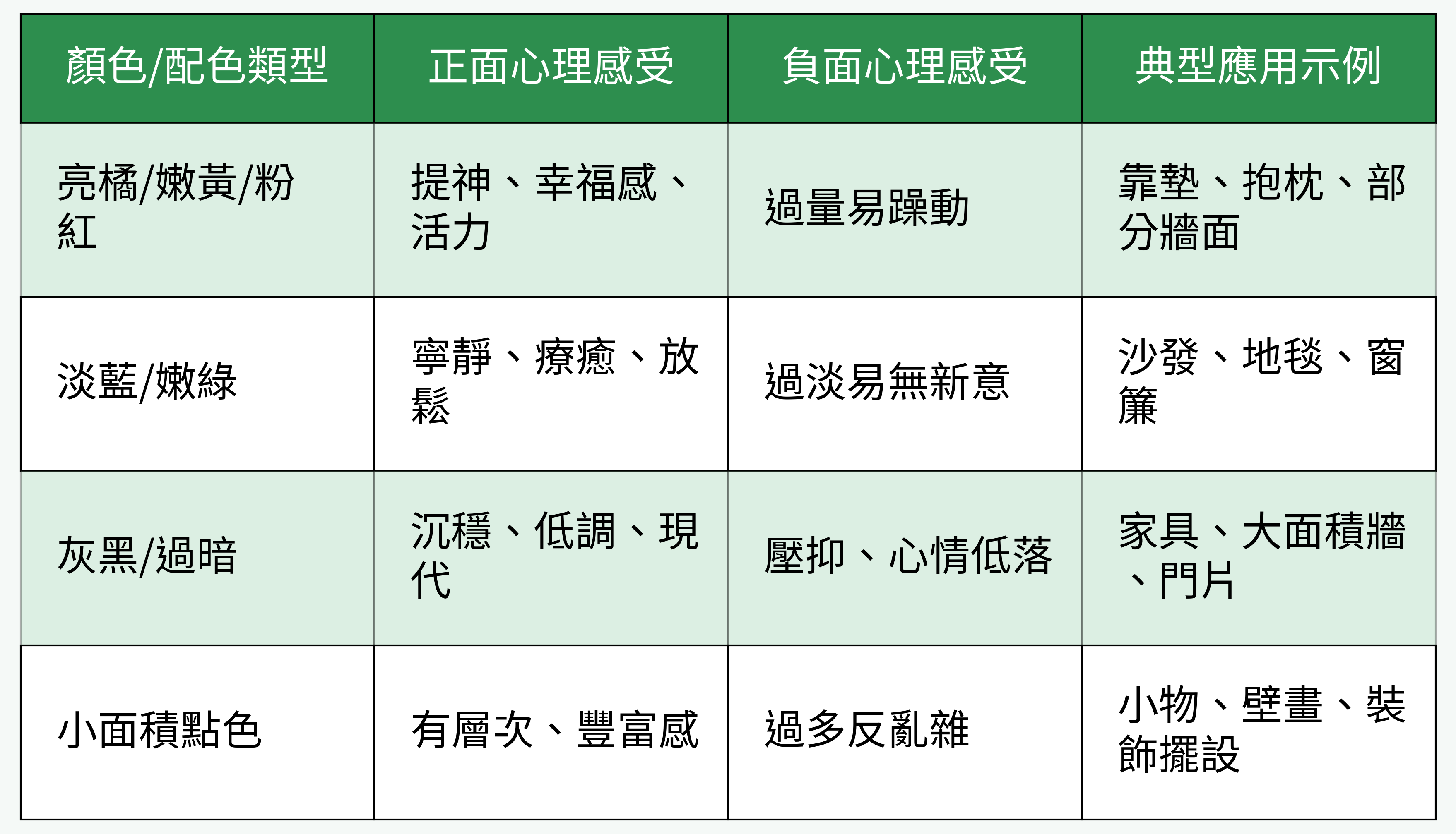 配色心理感受對比表