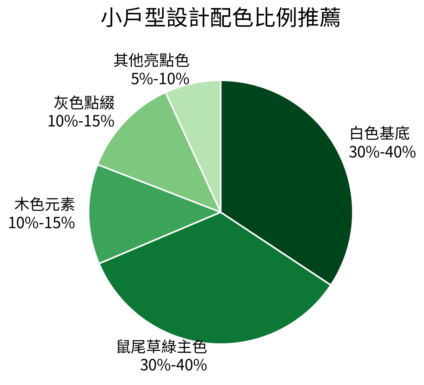 小戶型設計配色比例推薦
