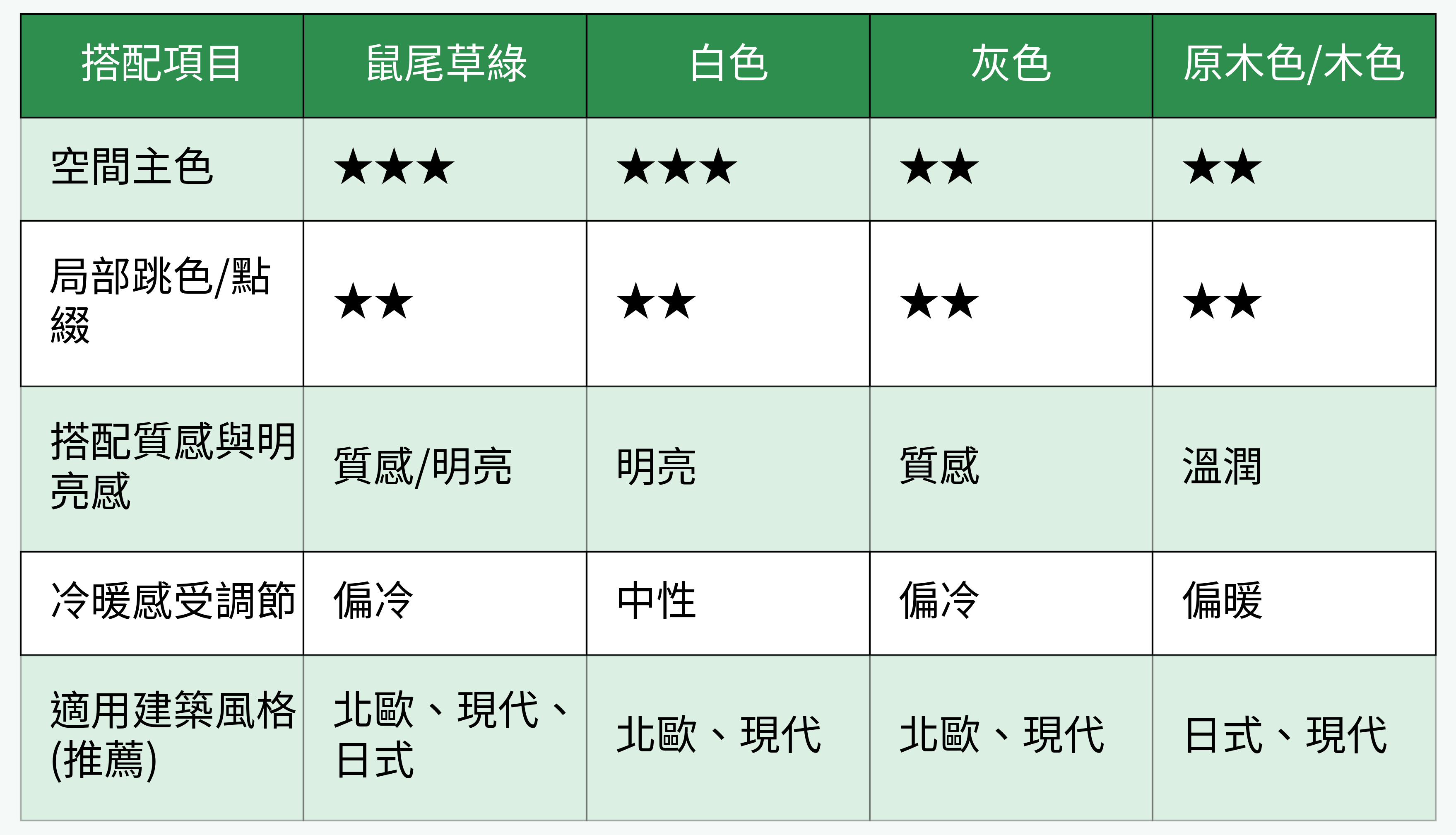 鼠尾草綠家裝常用色彩組合對比