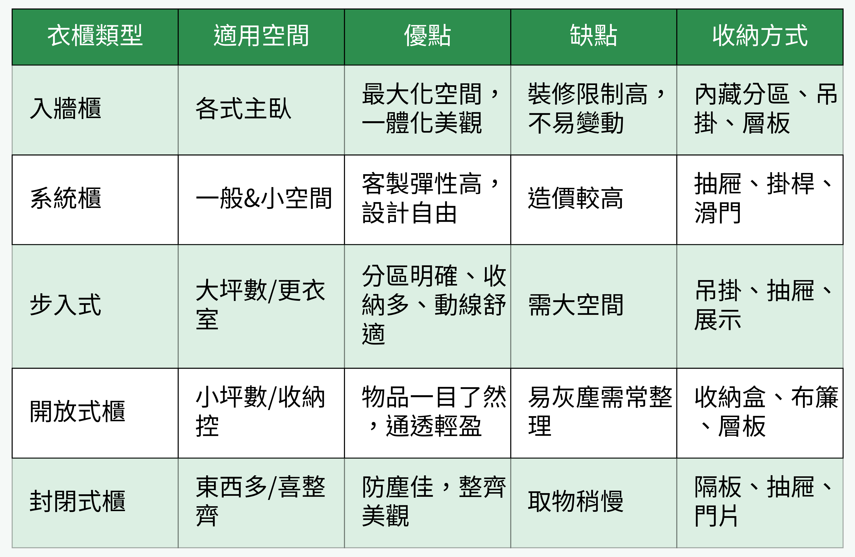 衣櫃類型對比圖