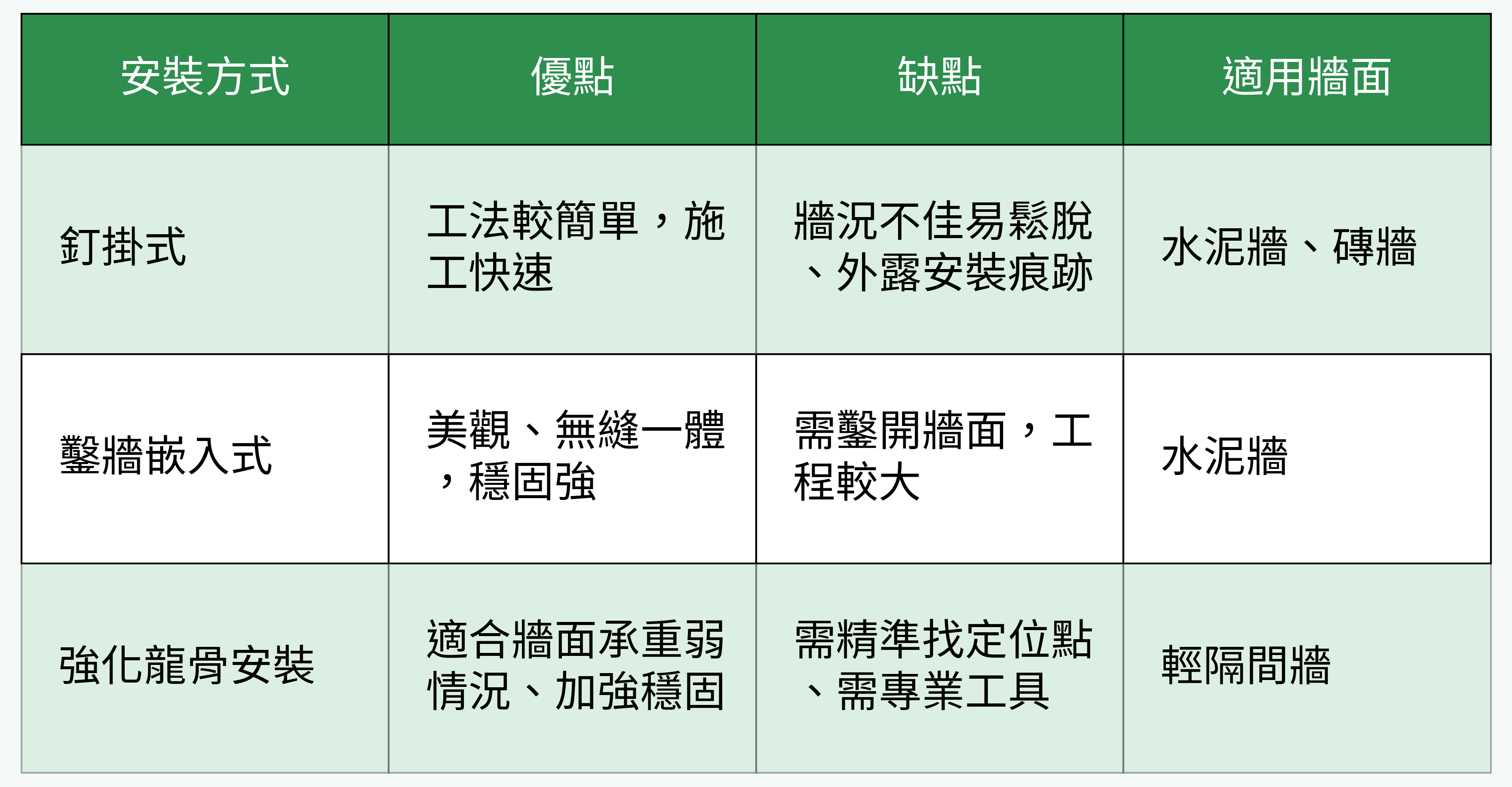 鏡櫃不同安裝法對比