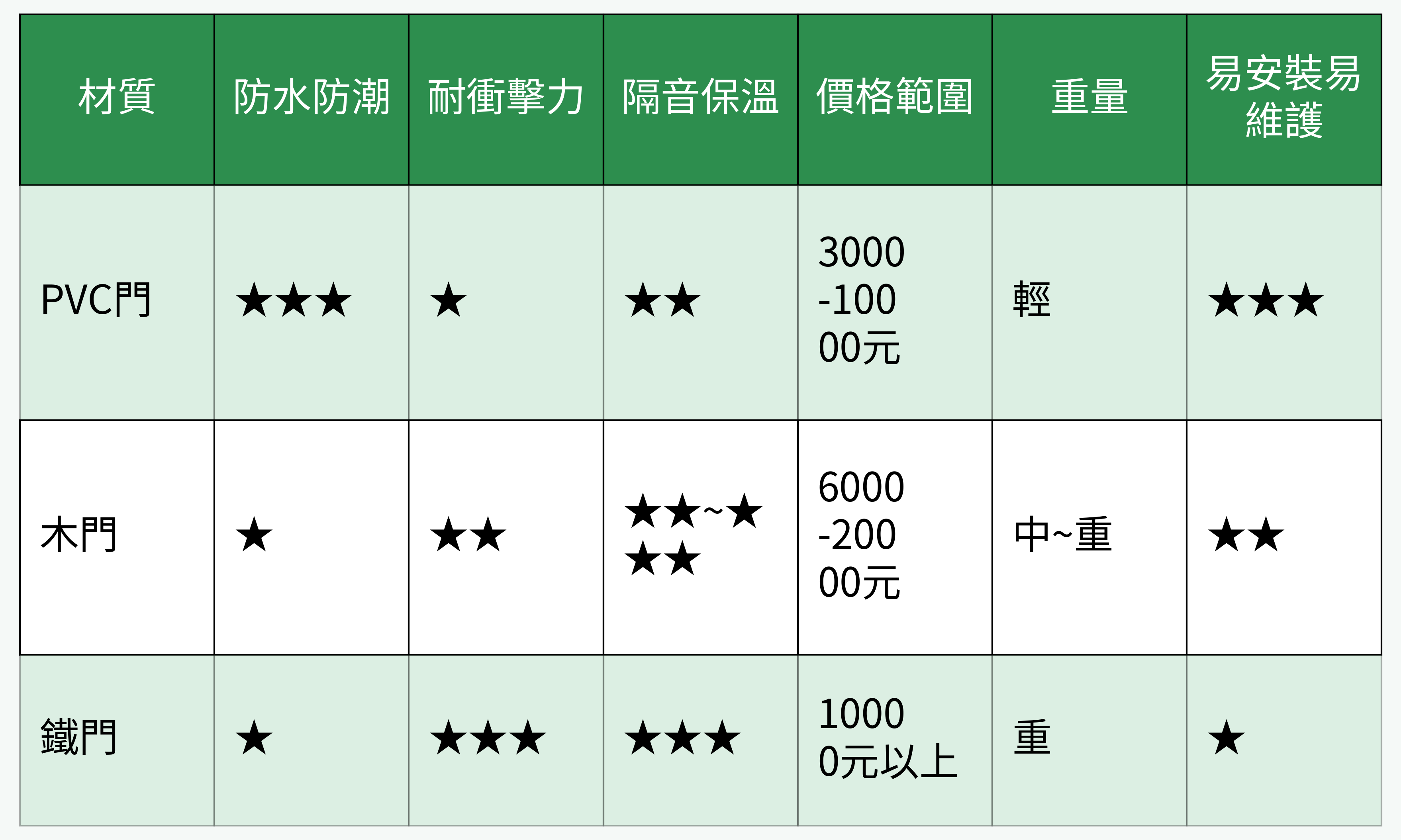 材質對比圖