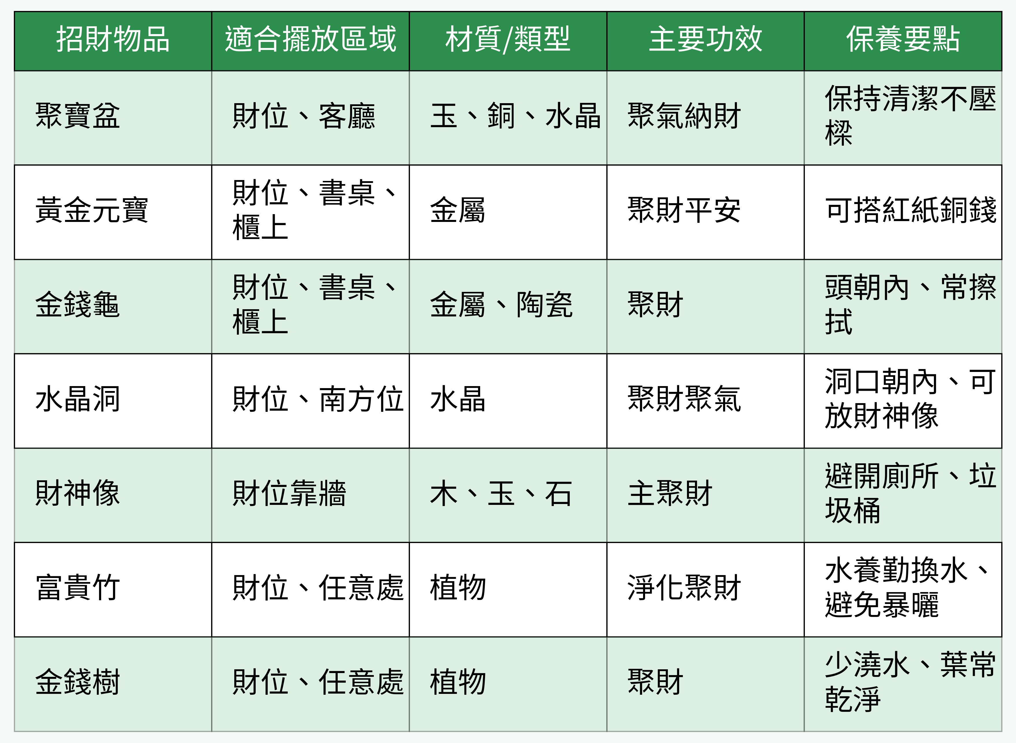 招財物品功效比較表