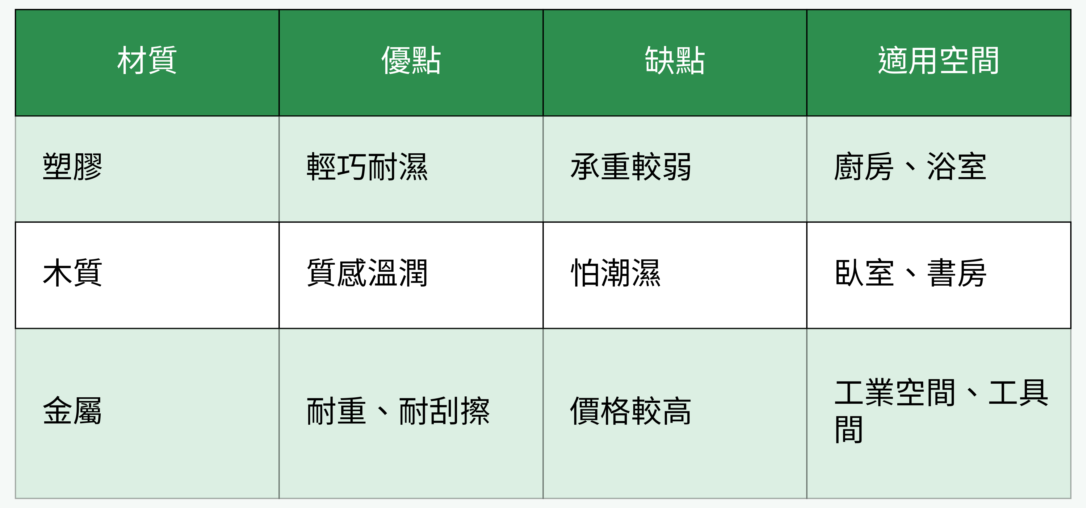IKEA洞洞板材質選擇比較