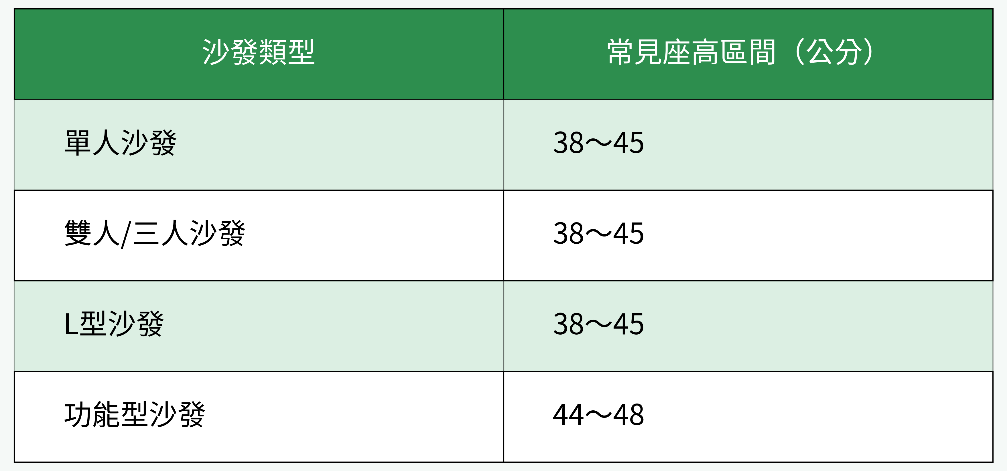 不同沙發類型的常見座高對比