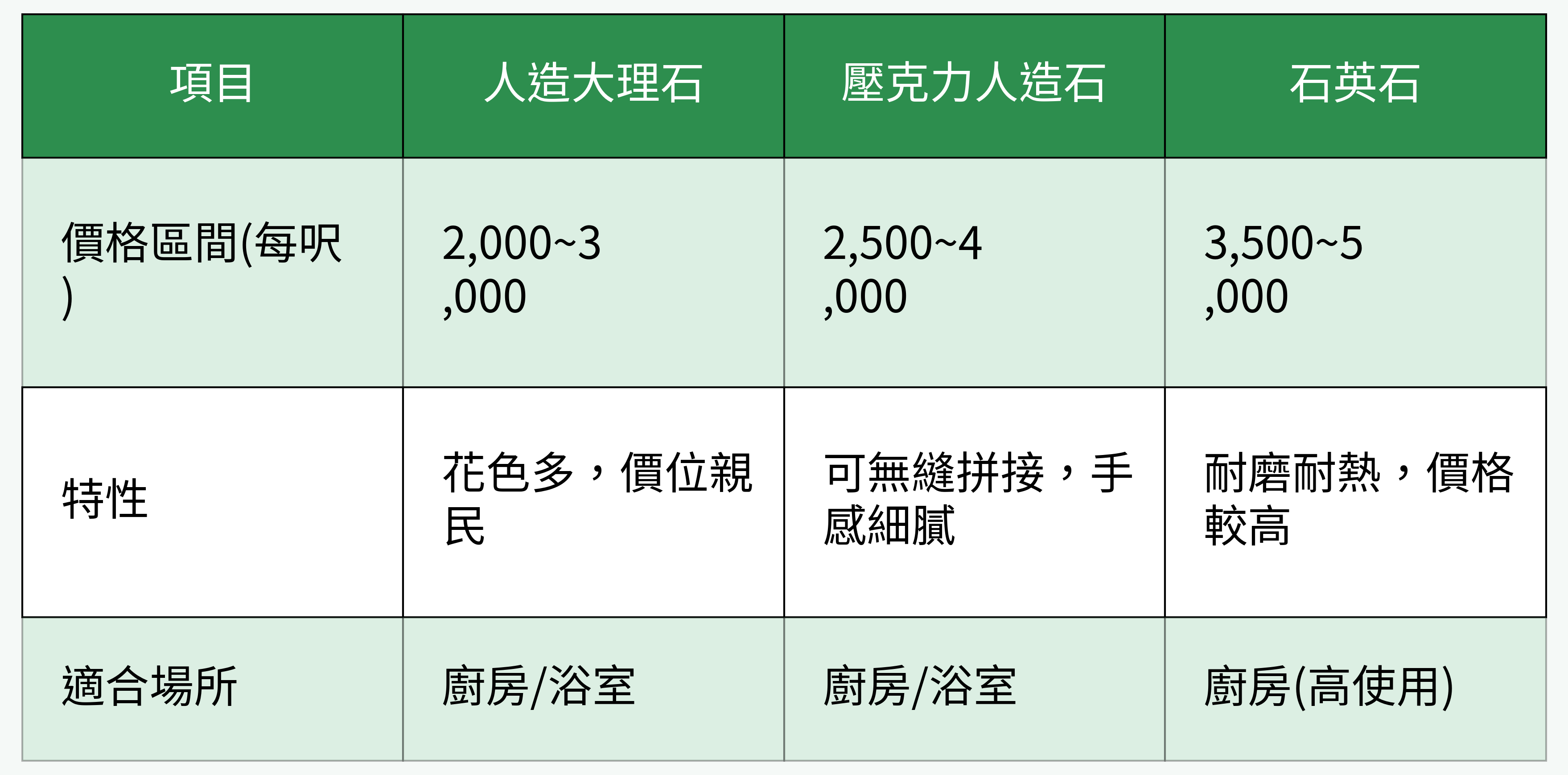 常見人造石檯面材質比較表