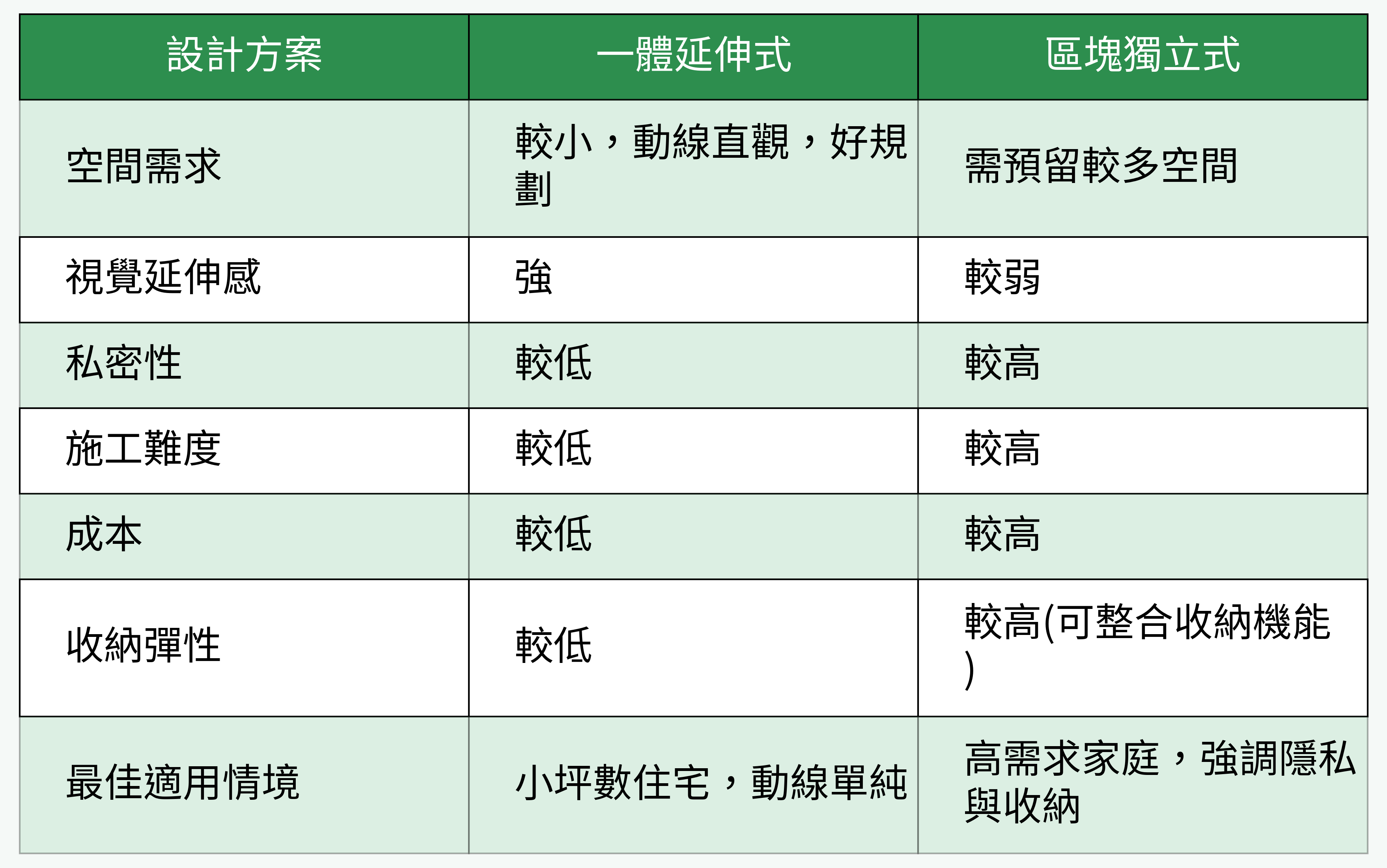 方案對比圖表