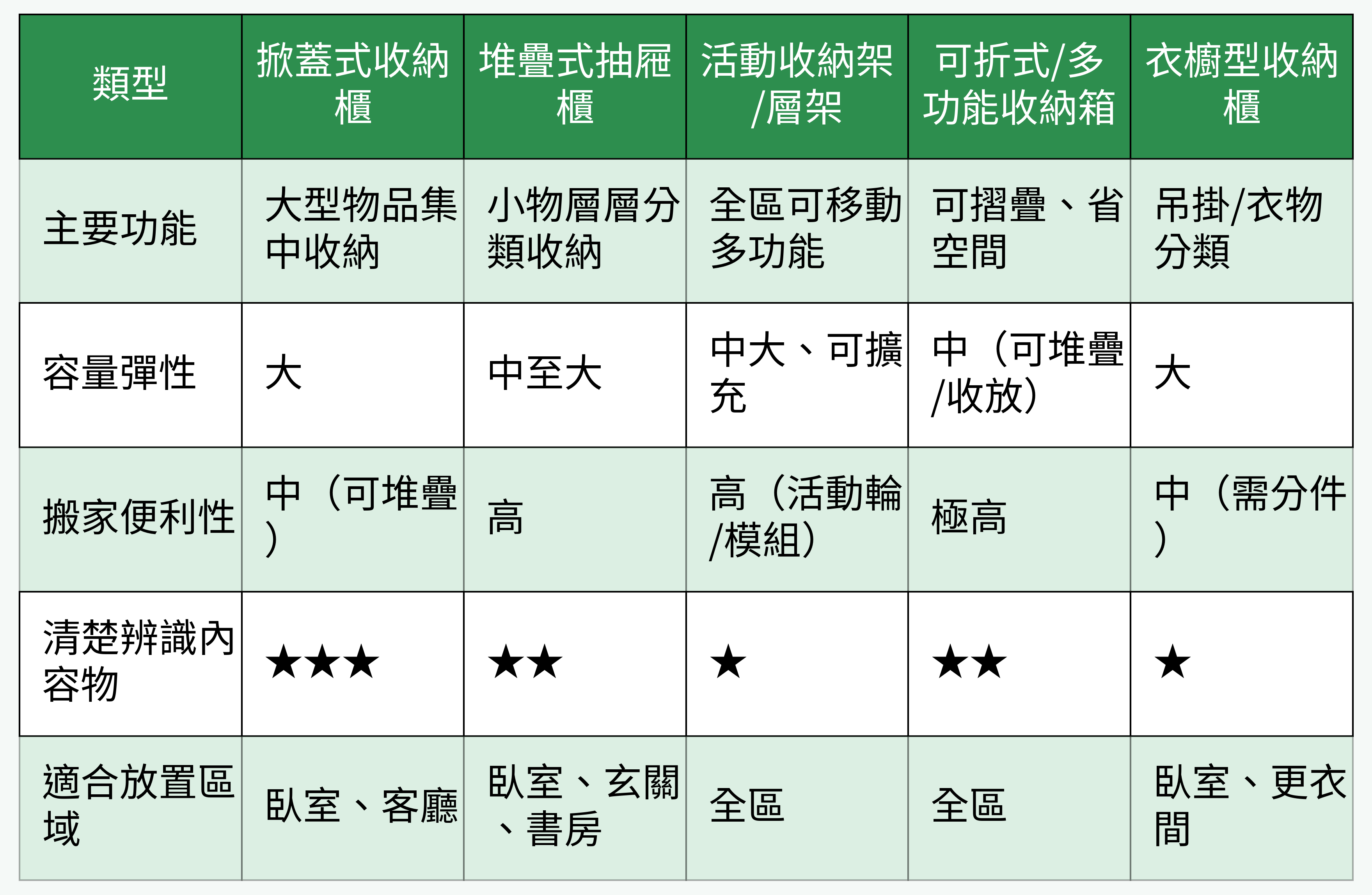 免釘牆收納櫃類型對比
