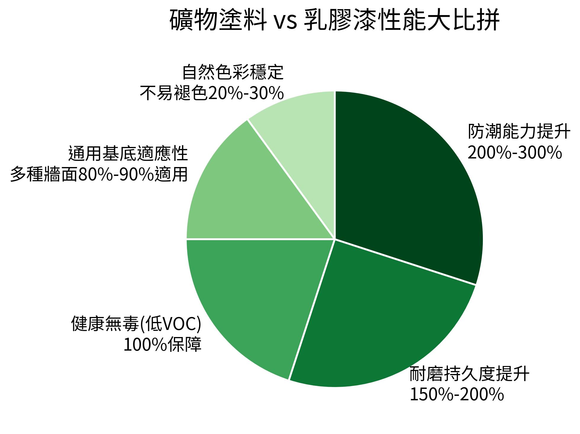 礦物塗料 vs 乳膠漆性能大比拼