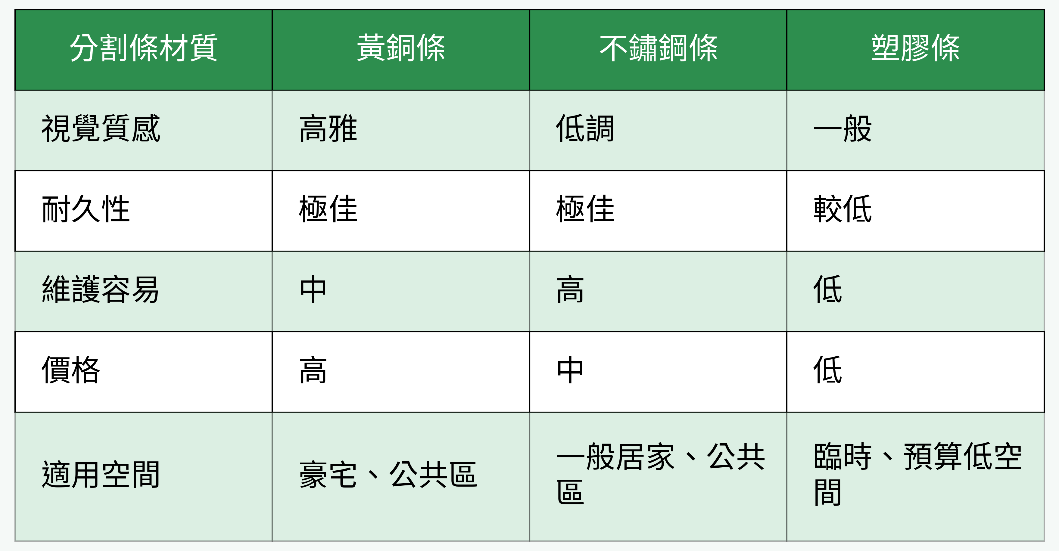 分割條材質對比表格圖