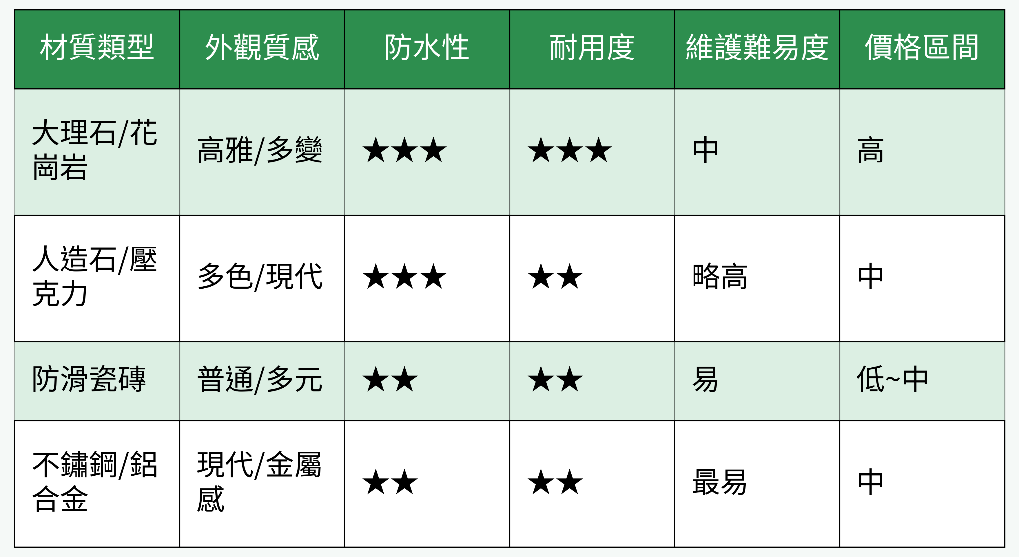 溫浴門檻材質比較