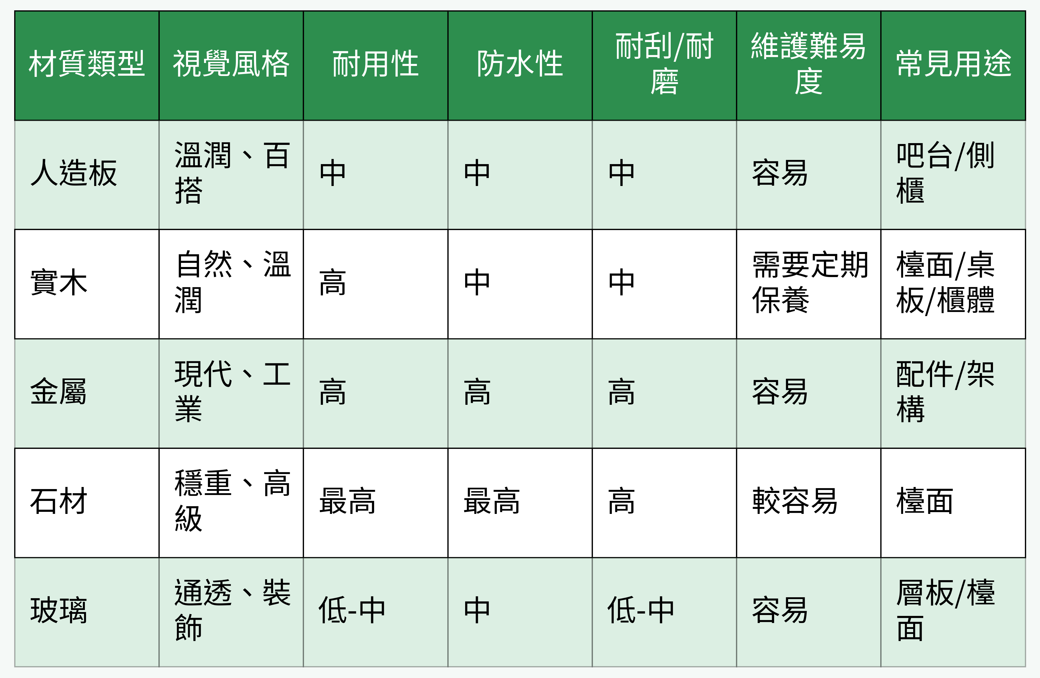 吧台材質對比表