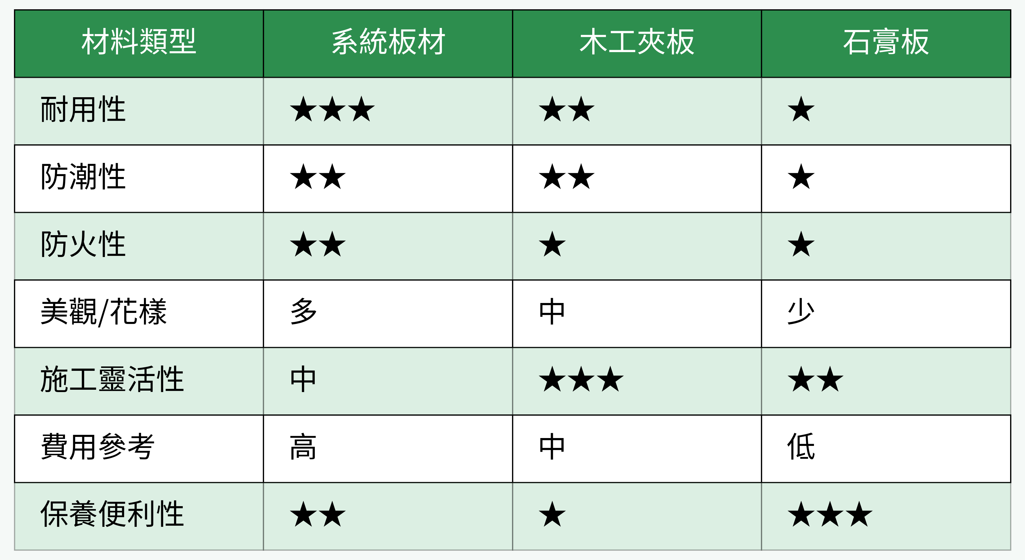 櫃上封板材料優缺點比較