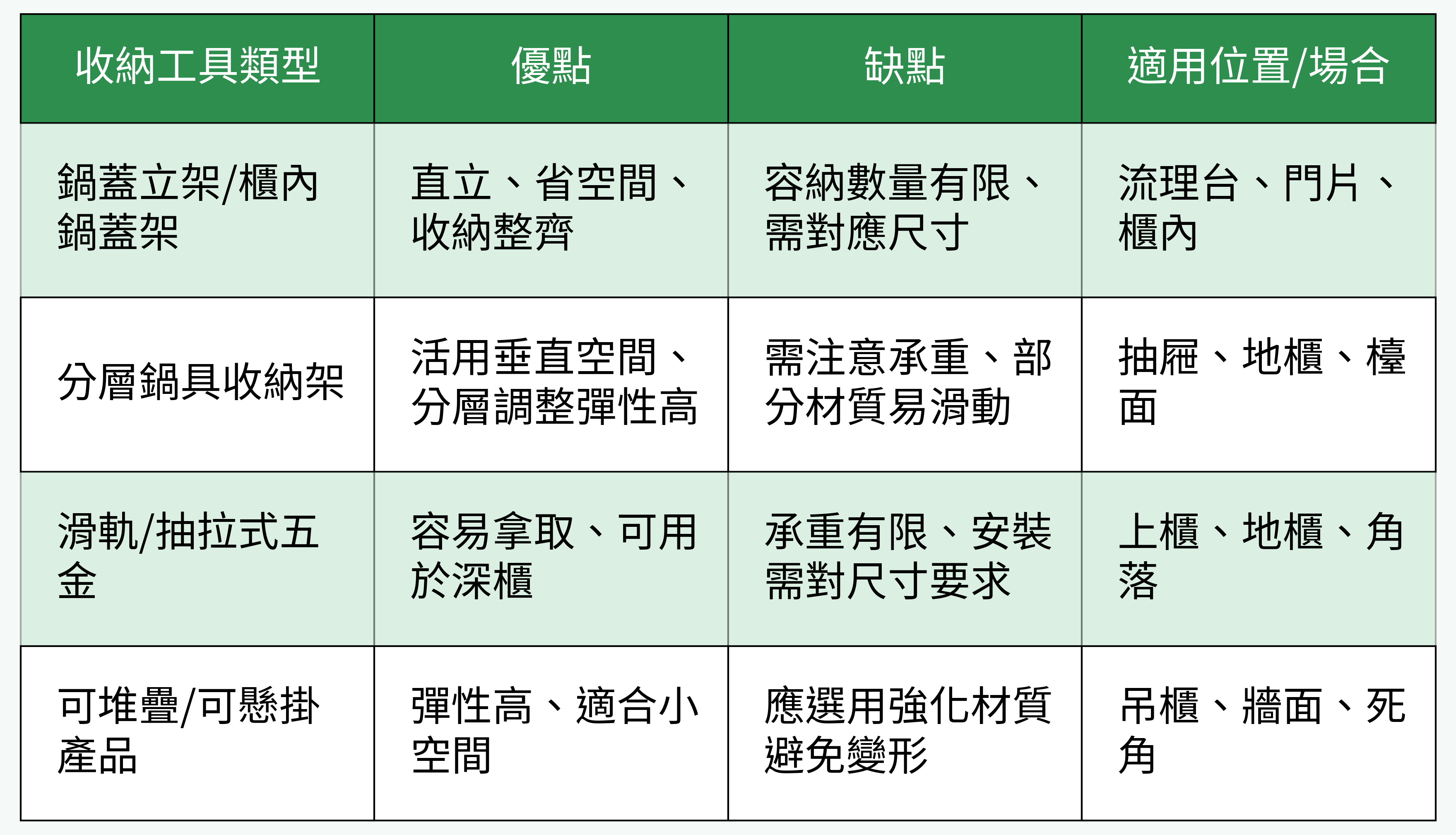 鍋具/鍋蓋收納工具對比圖