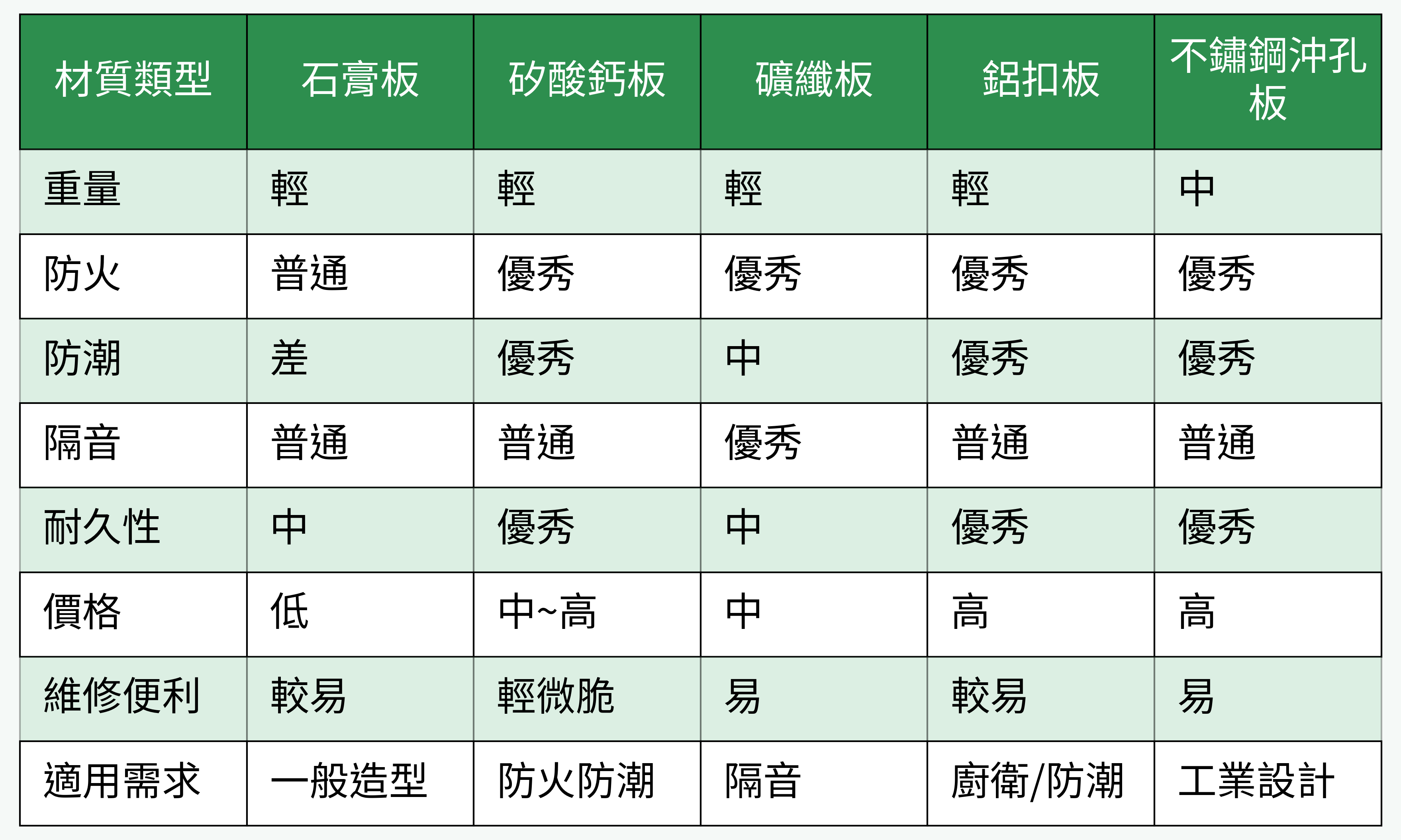 材質特性對比表格圖