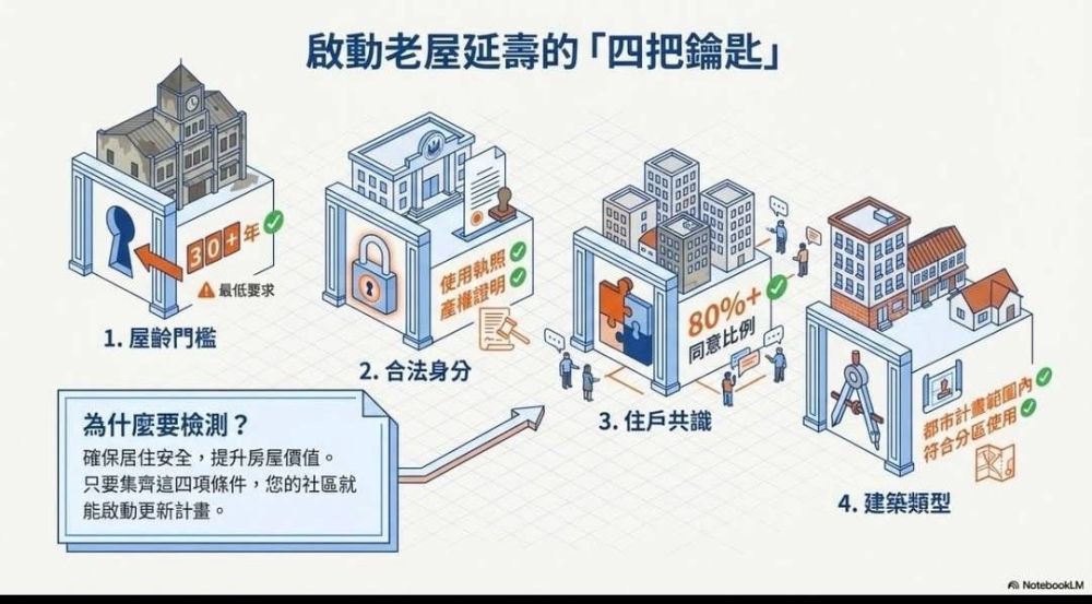 前期準備