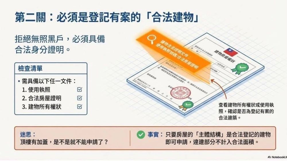 施工動態