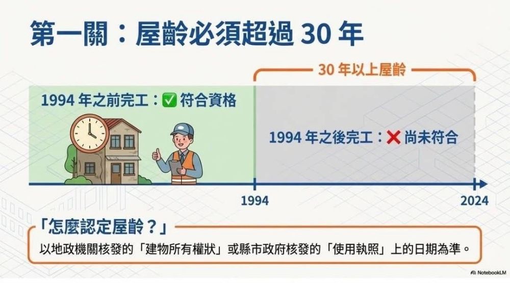 前期準備