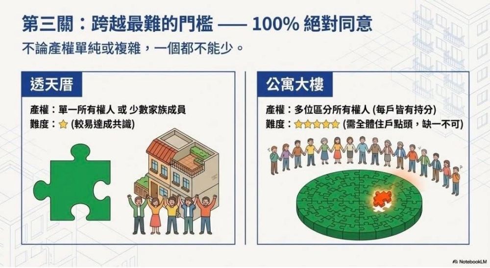 施工動態