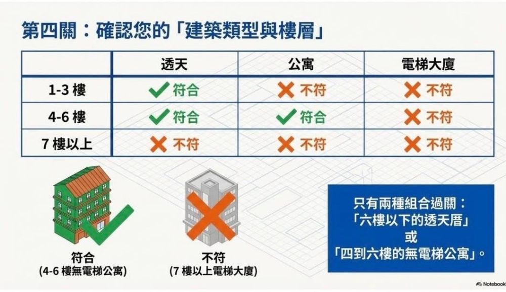 前期準備
