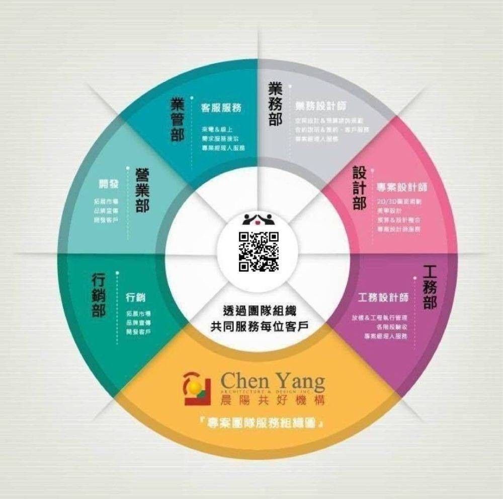 完工驗收